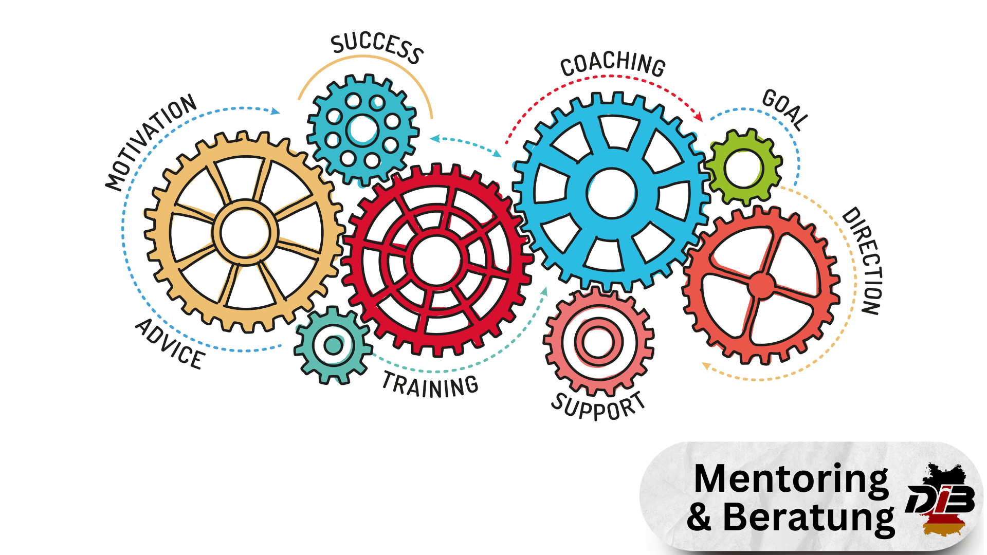 Mentoring & Beratung